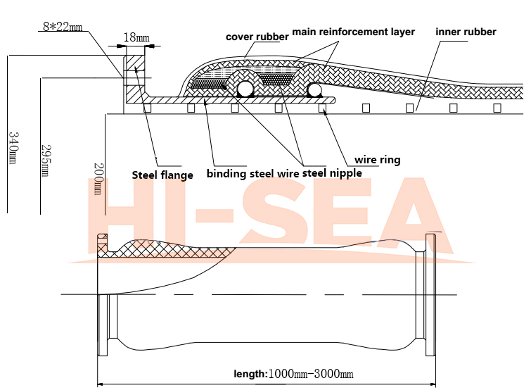 DN200 Dredge Armored Hose